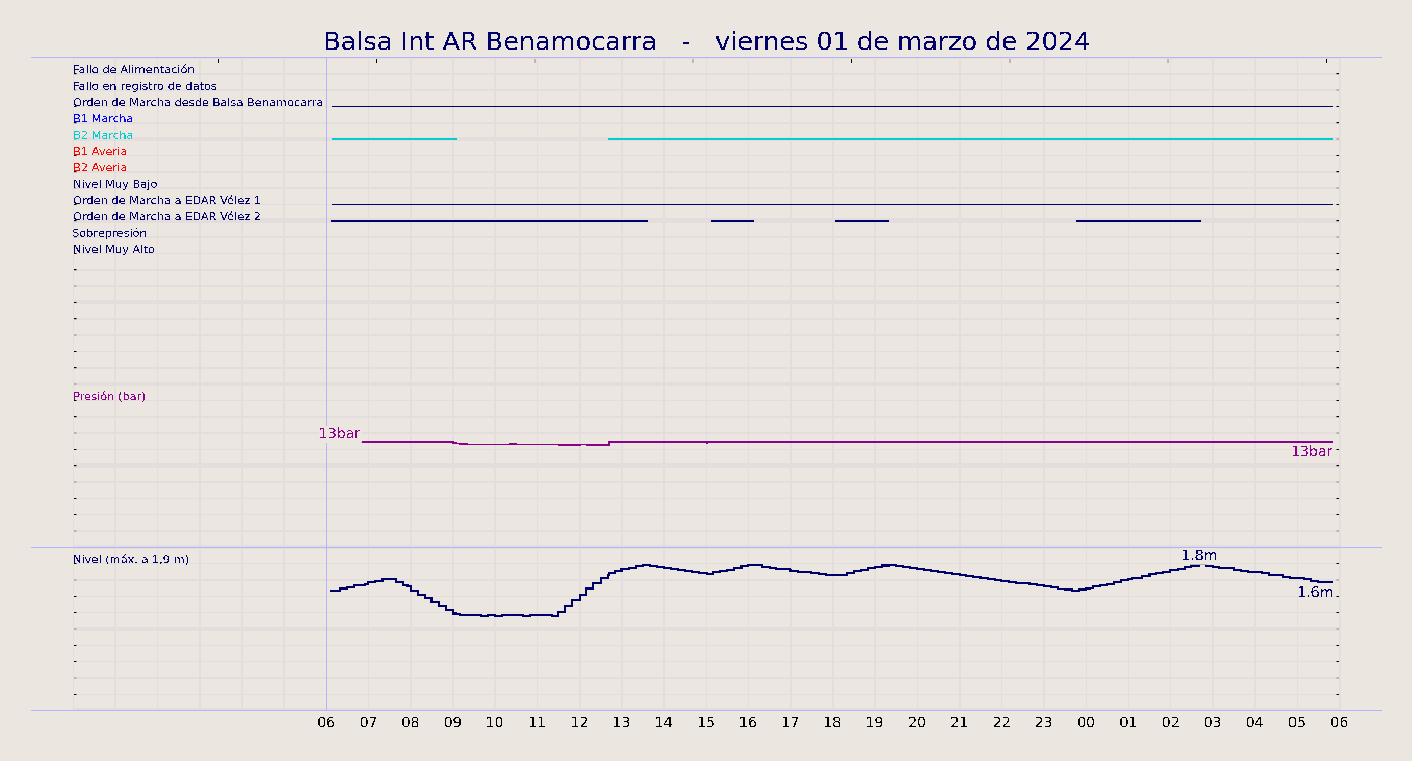 ../../imagenes/vid/2024/Balsa Int AR Benamocarra/2024-03-01 Balsa Int AR Benamocarra.png